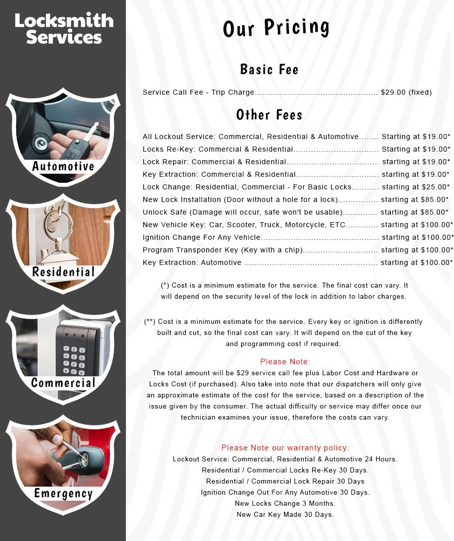 All County Locksmith Store Fairfield, NJ 973-310-9083